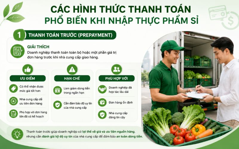 Thanh toán trước (Prepayment) là hình thức doanh nghiệp thanh toán toàn bộ hoặc một phần giá trị của đơn hàng cho nhà cung cấp