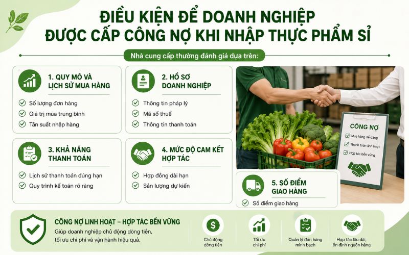 Thanh toán theo hợp đồng định kỳ