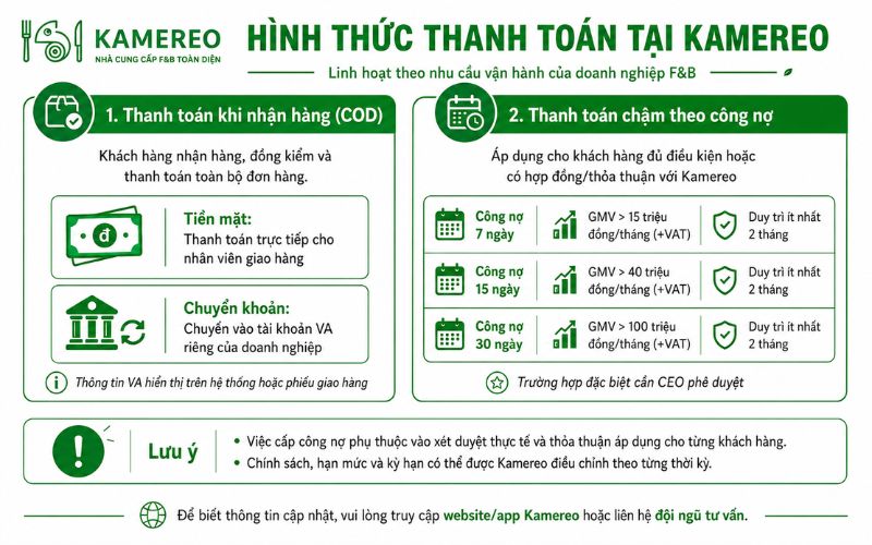 Những yếu tố cần kiểm tra trước khi lựa chọn nhà cung cấp thực phẩm sỉ