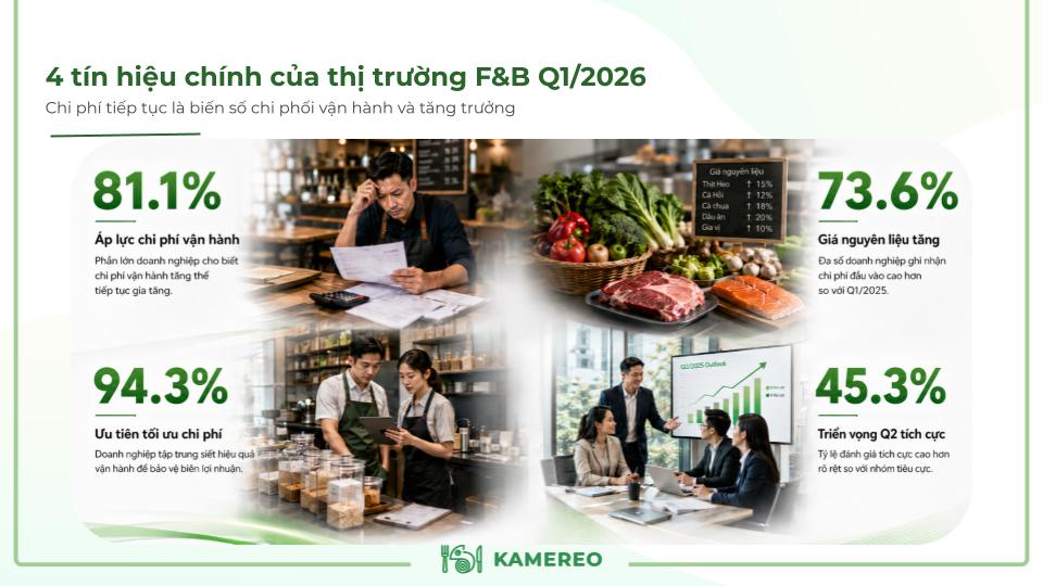 Chi phí tiếp tục là biến số chi phối vận hành và tăng trưởng